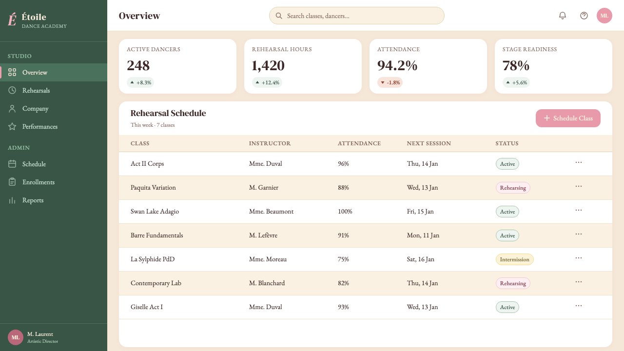 Degas Ballet Pastels design style applied to a Dashboard