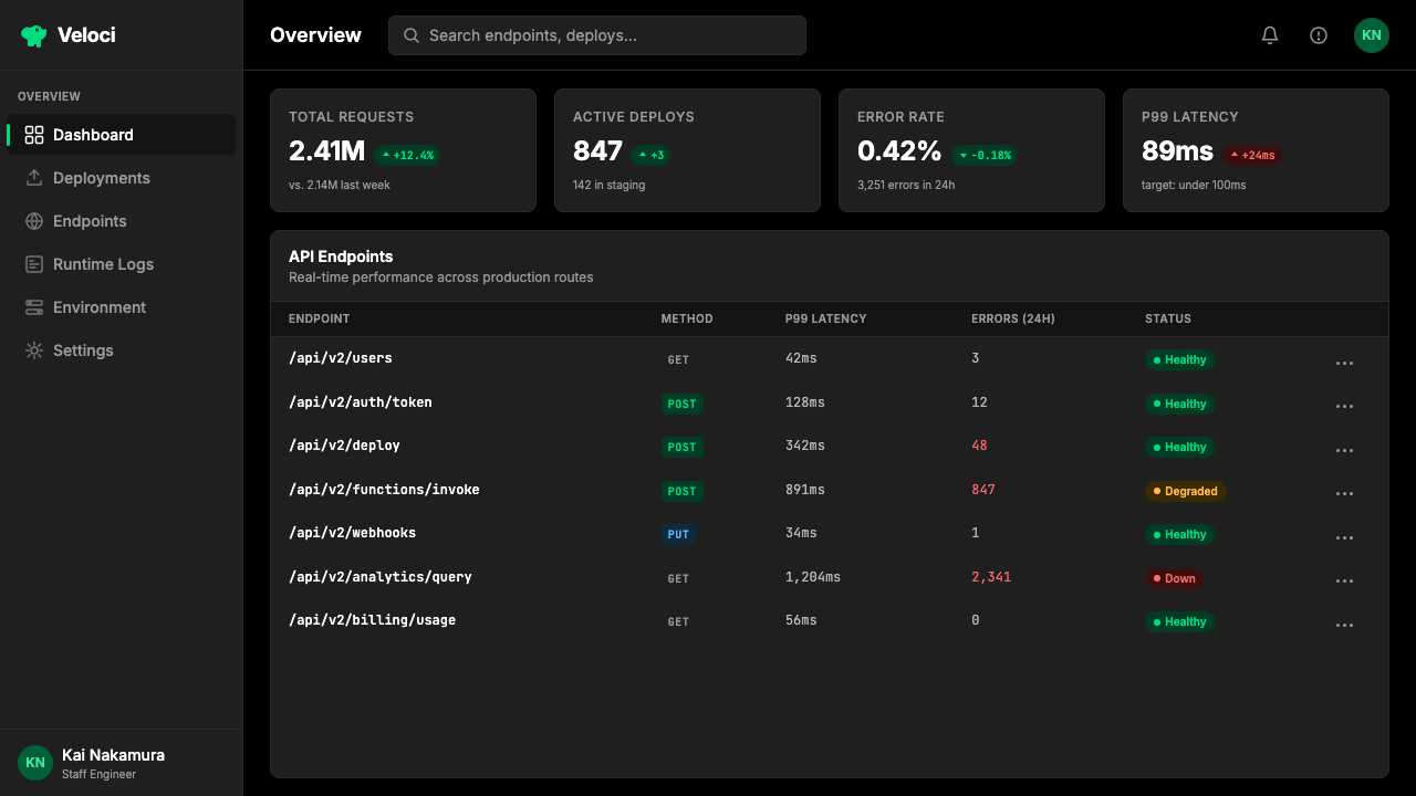 Deno Runtime-Green design style applied to a Dashboard