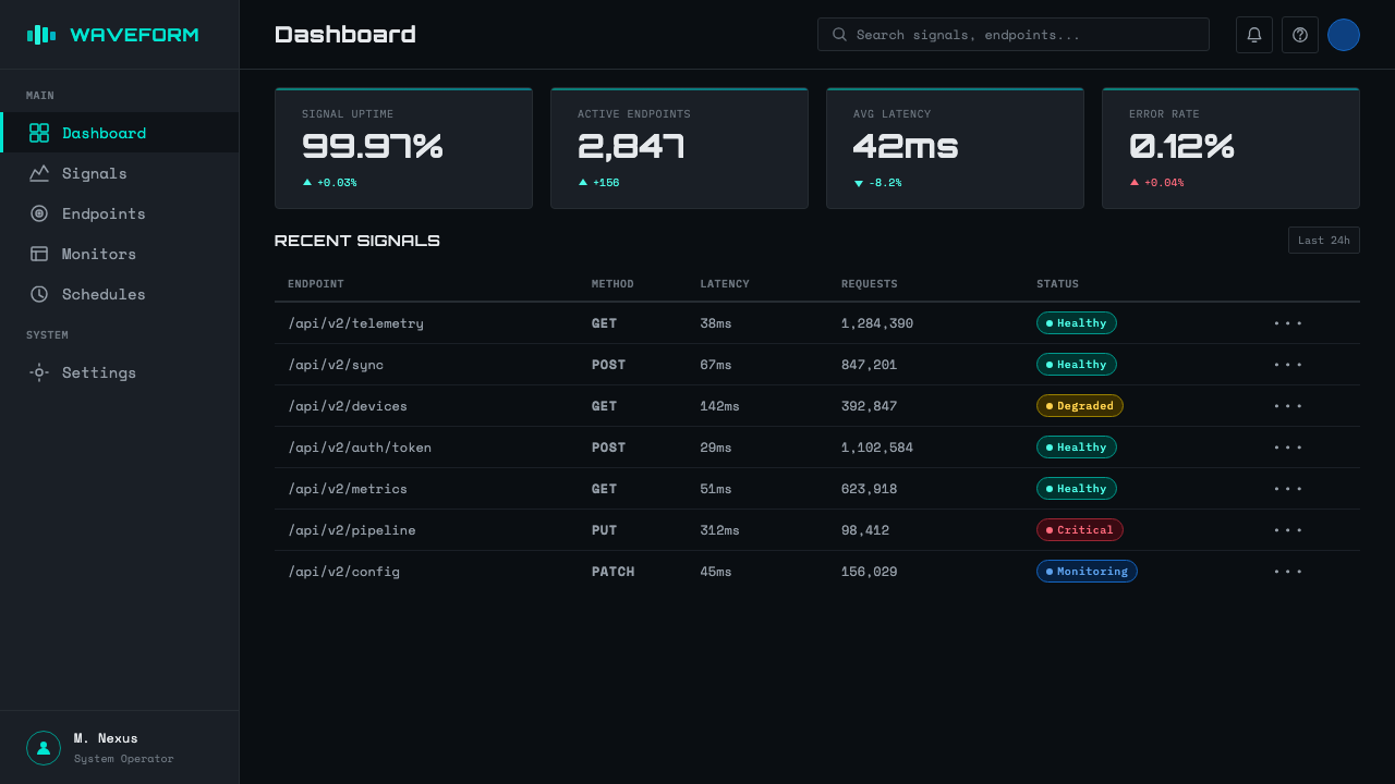 Detroit Techno design style applied to a Dashboard