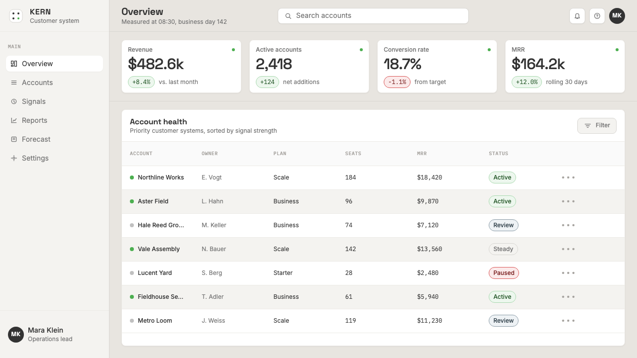Dieter Rams / Braun design style applied to a Dashboard