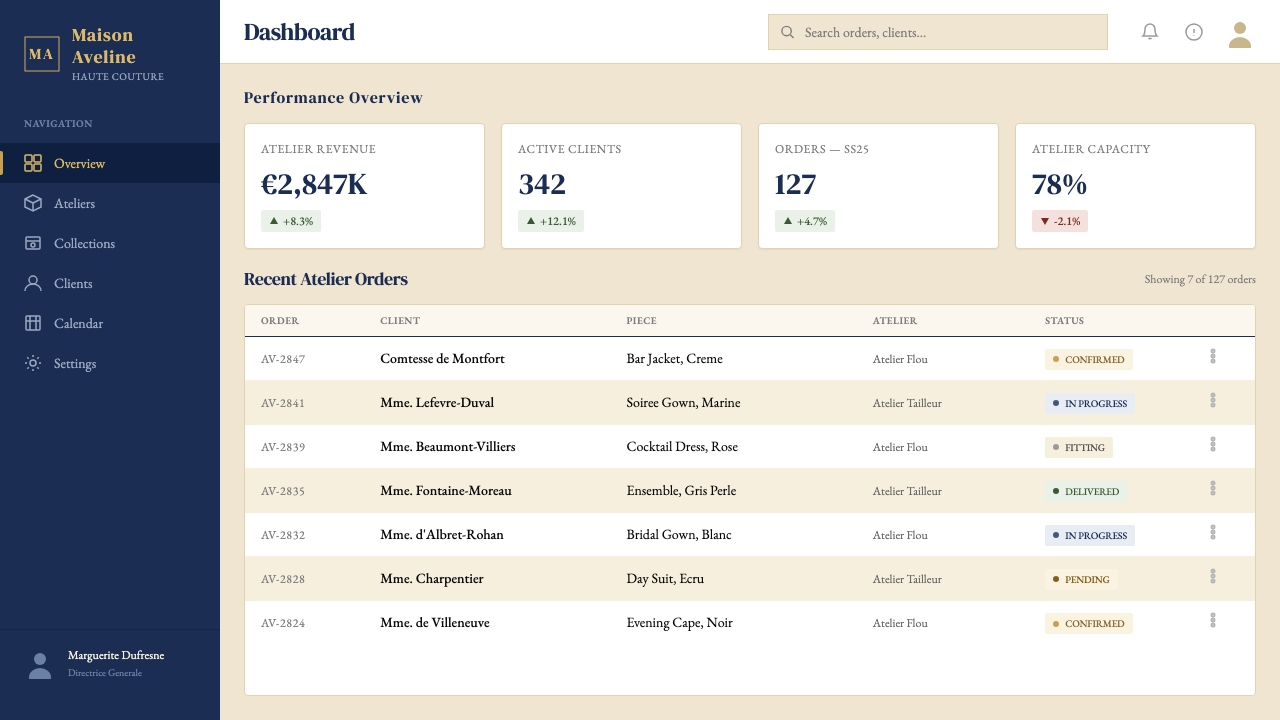 Dior New Look (1947) design style applied to a Dashboard