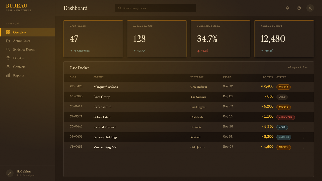 Disco Elysium design style applied to a Dashboard