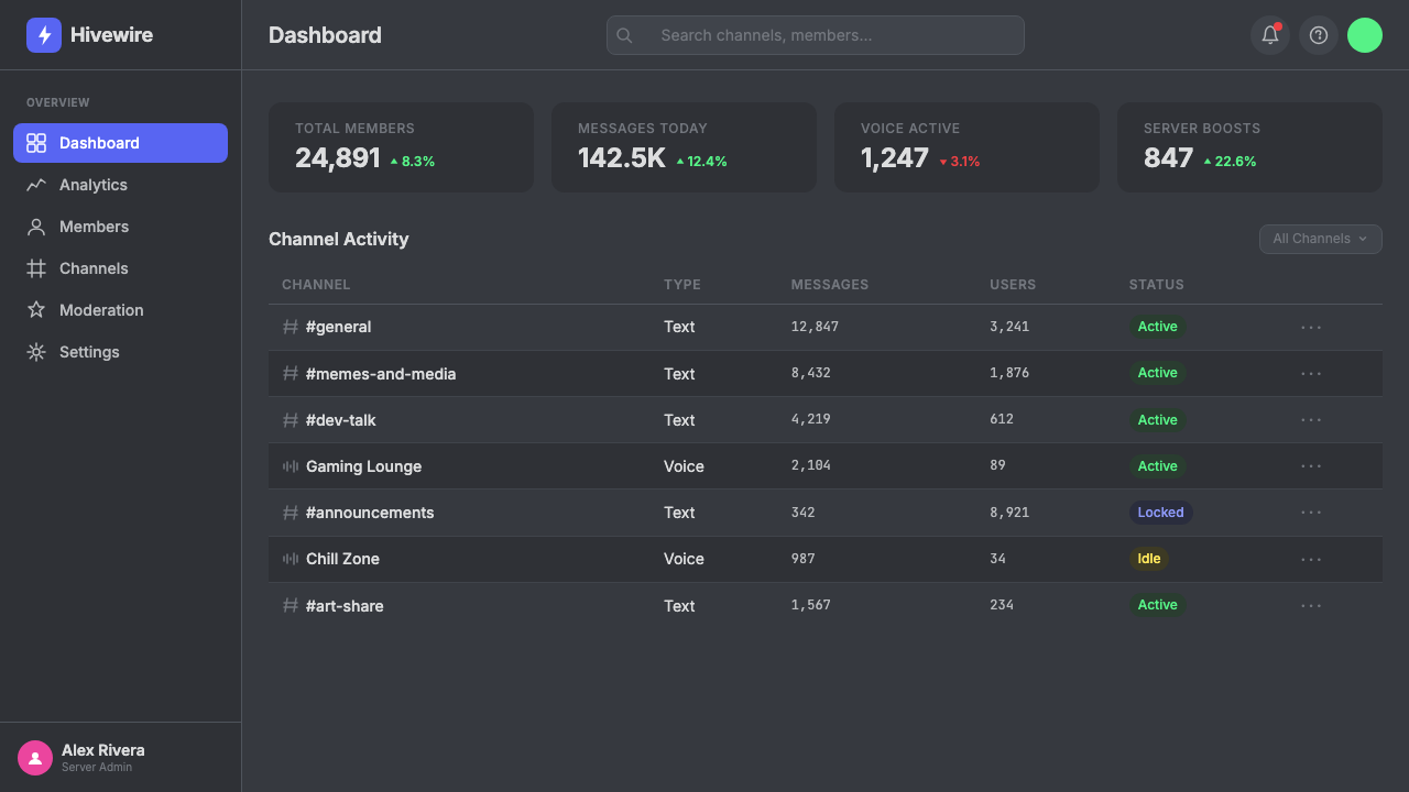 Discord 2024 design style applied to a Dashboard