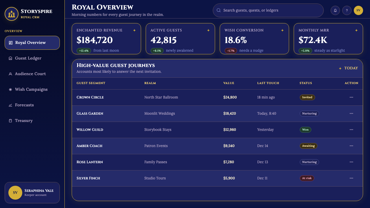 Disney Classic (1937) design style applied to a Dashboard