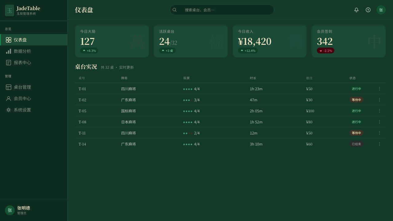 Mahjong Tile Set design style applied to a Dashboard