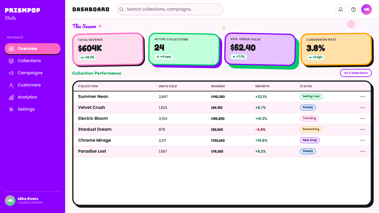 Dopamine Dressing / Maximalism design style applied to a Dashboard
