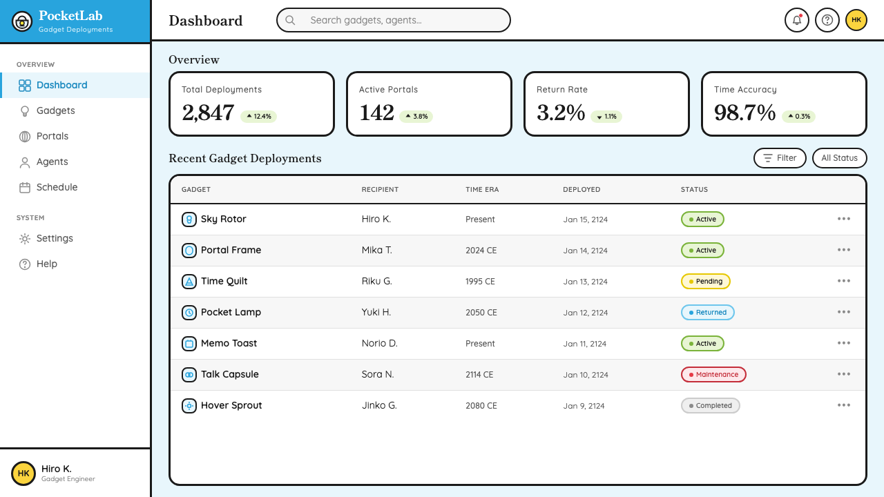 Doraemon design style applied to a Dashboard