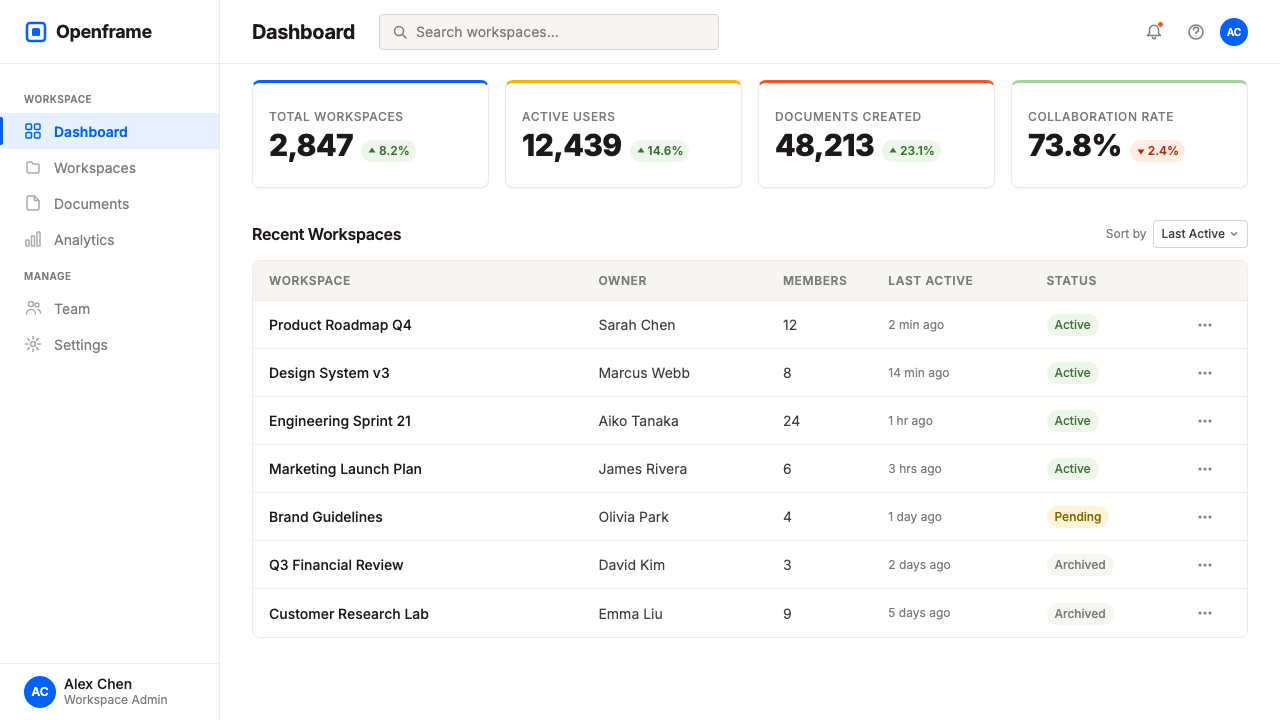 Dropbox Modern design style applied to a Dashboard