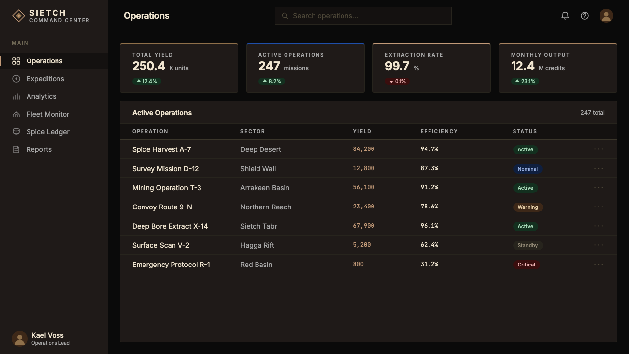 Dune Arrakis (Villeneuve) design style applied to a Dashboard