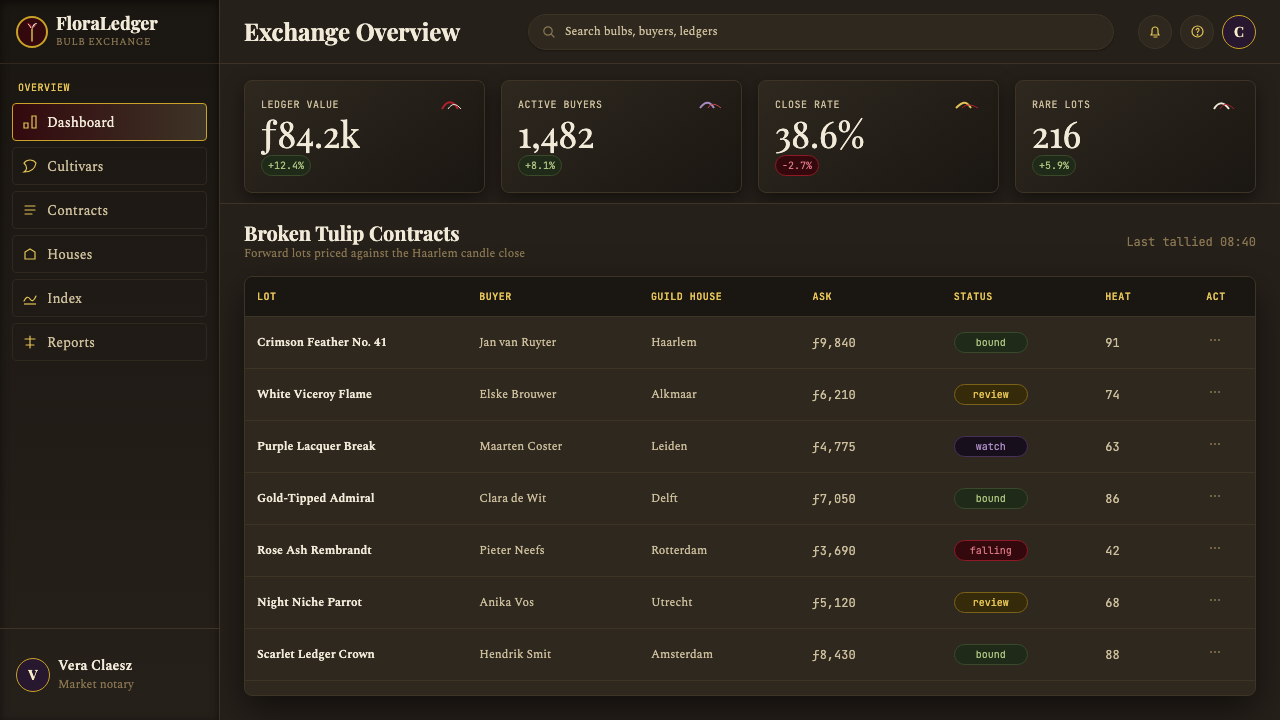 Dutch Tulip Mania design style applied to a Dashboard