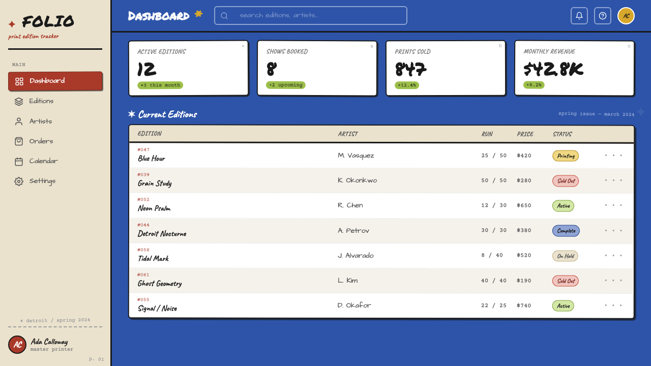 Ed Fella Hand-Drawn (1990) design style applied to a Dashboard