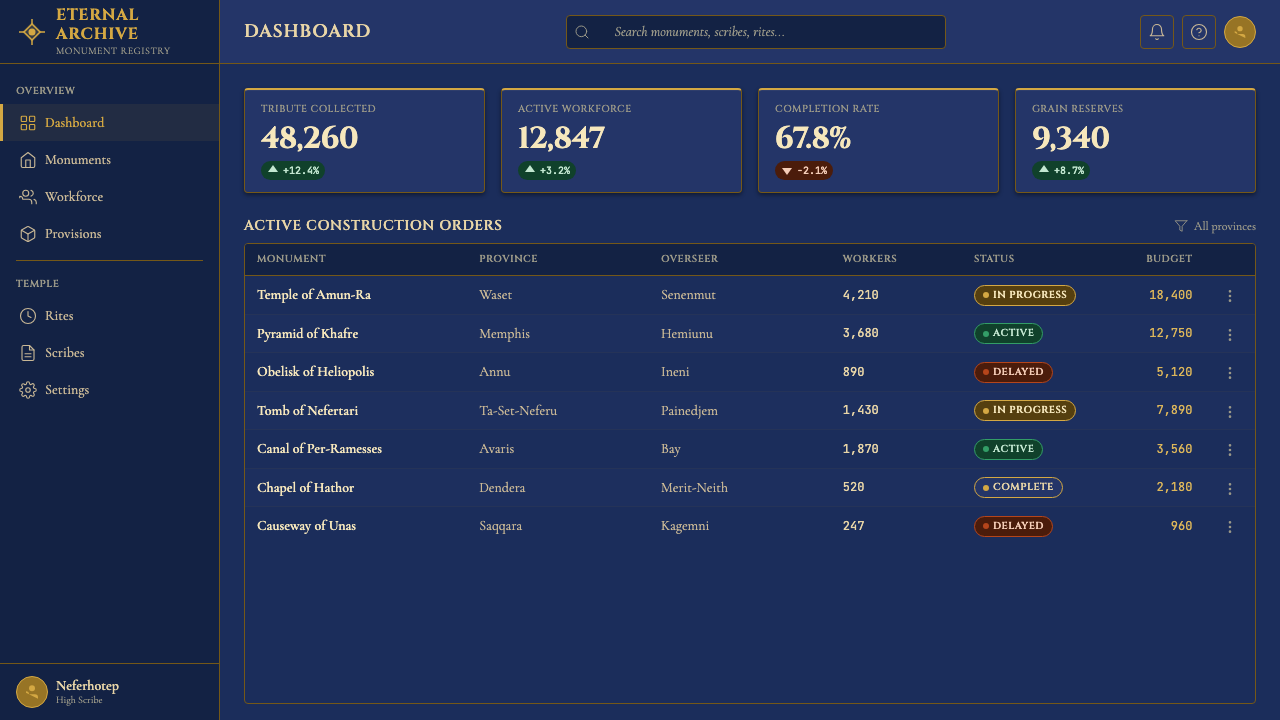 Egyptian Pharaonic design style applied to a Dashboard