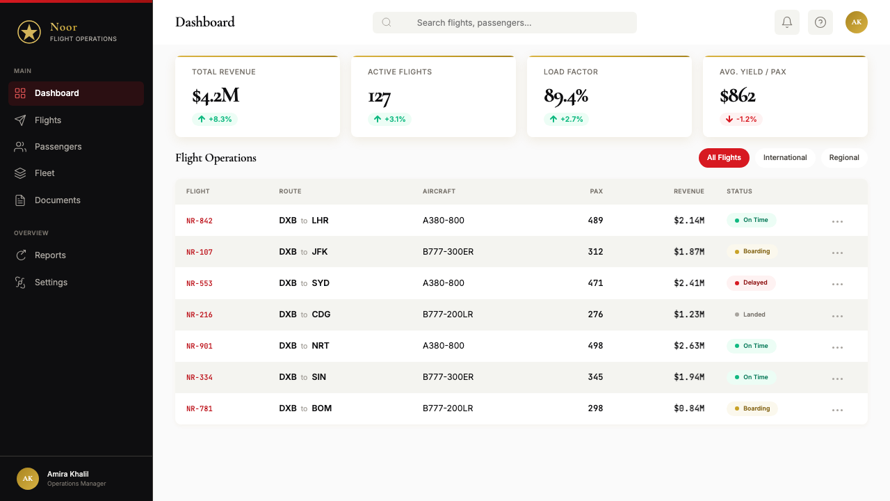 Emirates Airline (Red-Gold) design style applied to a Dashboard