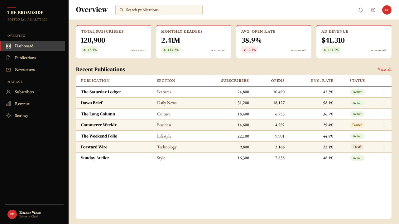 Esquire Magazine design style applied to a Dashboard