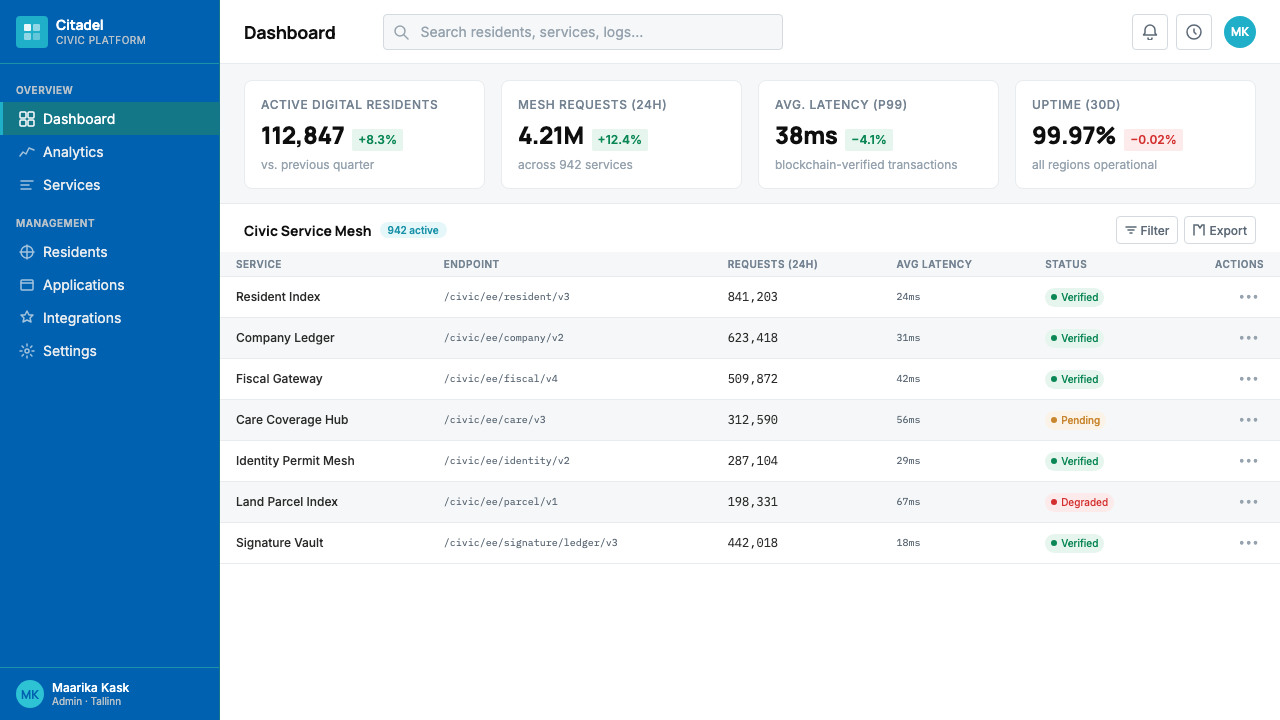 Estonia e-Residency Digital (2014) design style applied to a Dashboard