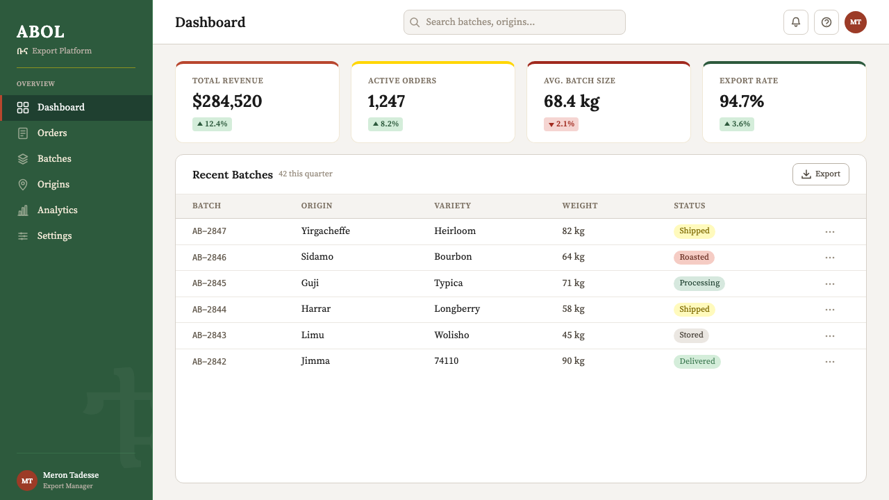 Ethiopian Coffee Buna design style applied to a Dashboard