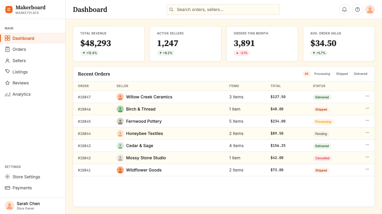 Etsy Handmade design style applied to a Dashboard