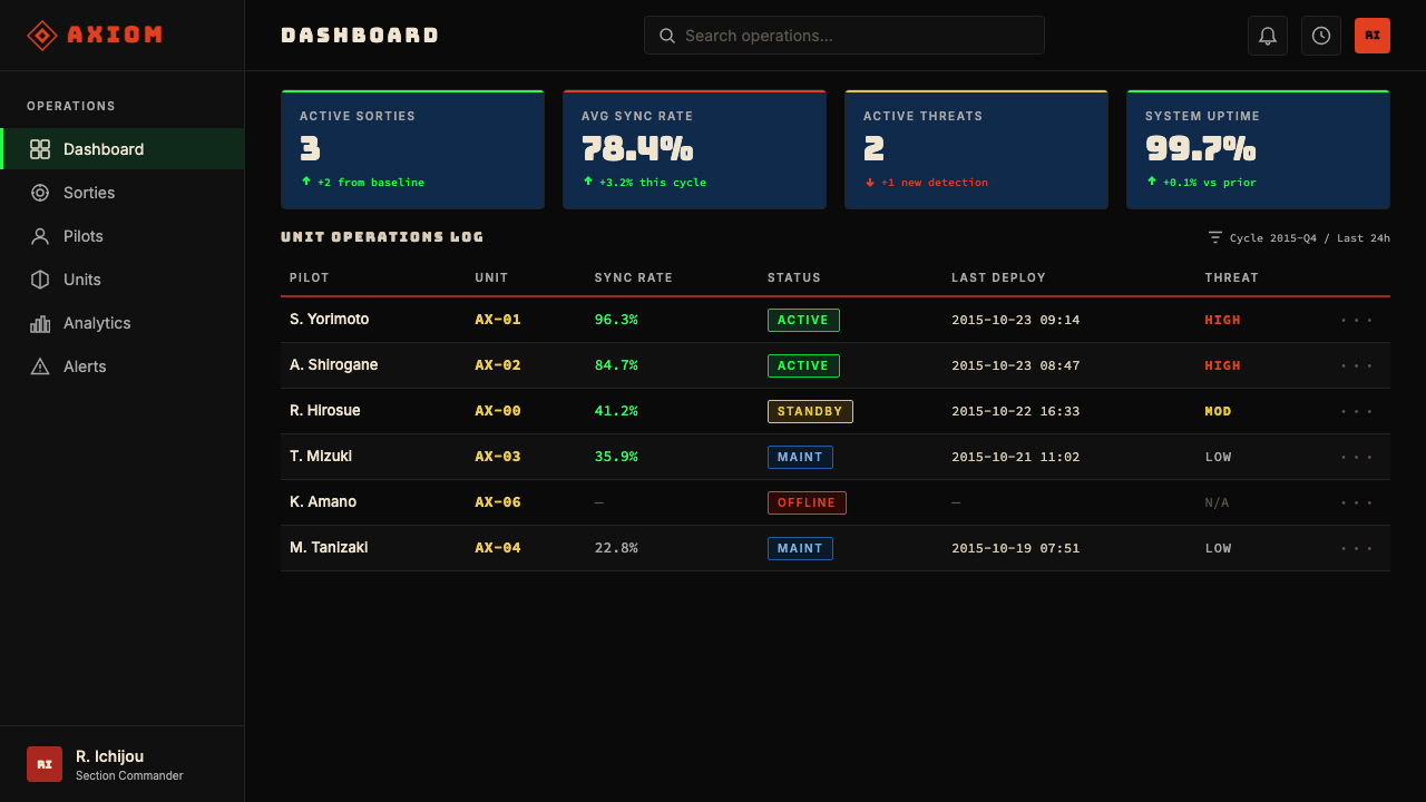 Neon Genesis Evangelion design style applied to a Dashboard