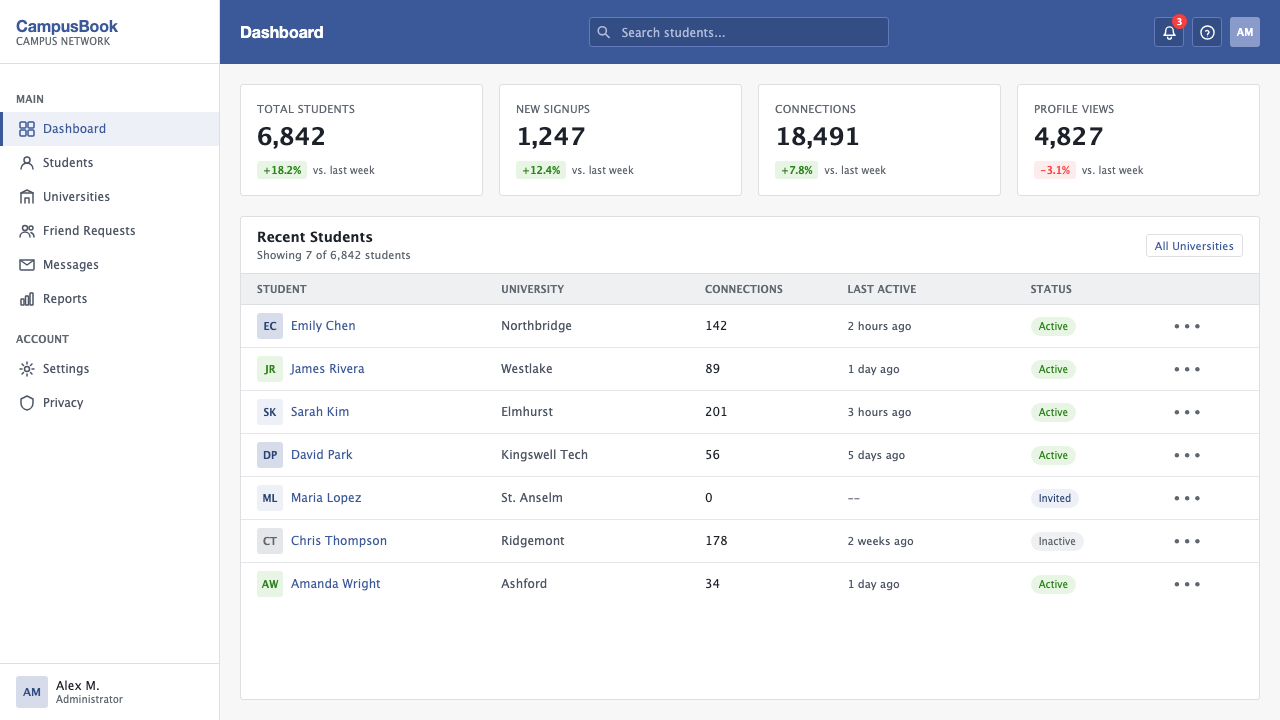 Facebook 2004 design style applied to a Dashboard