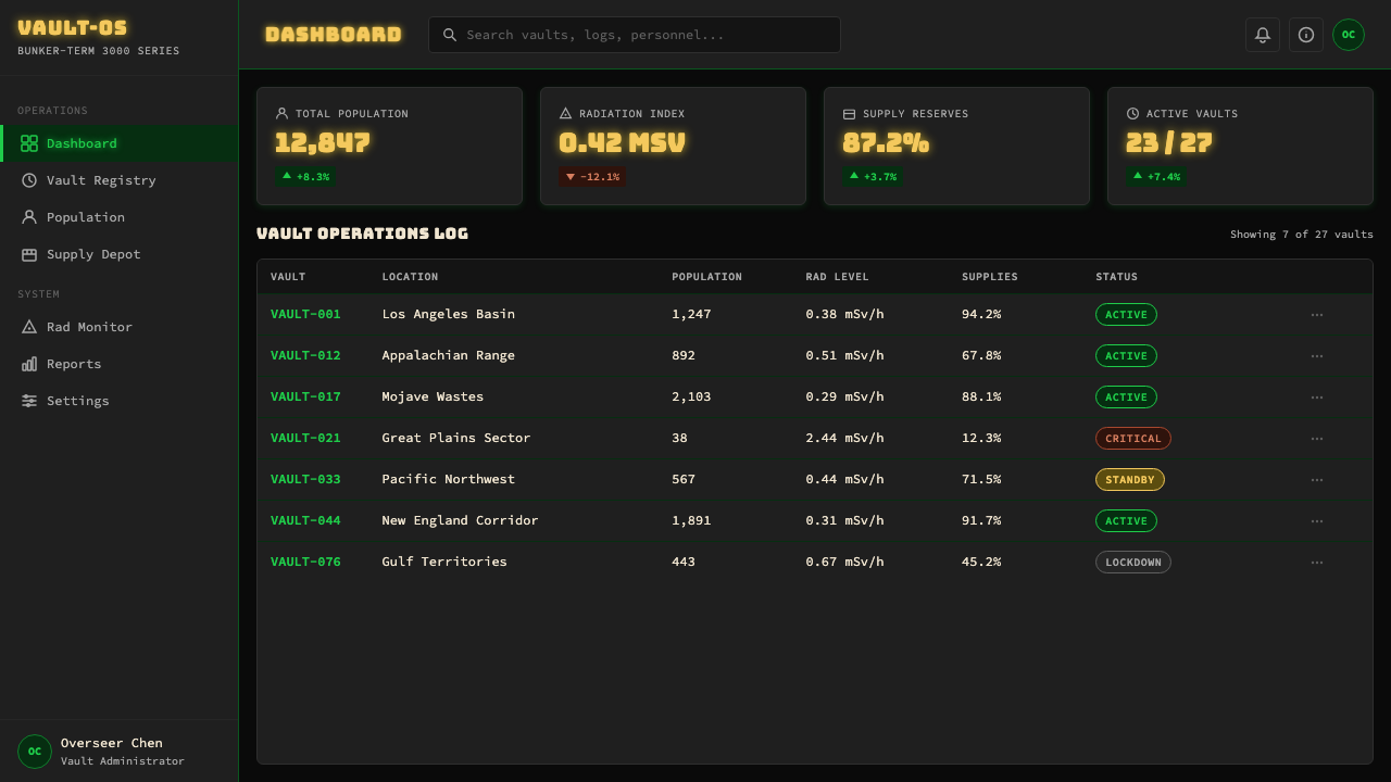 Fallout Vault-Tec Pip-Boy design style applied to a Dashboard