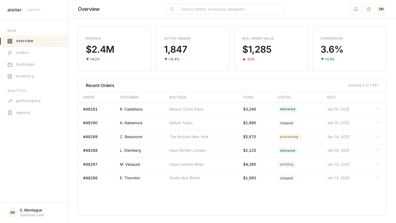 Farfetch design style applied to a Dashboard