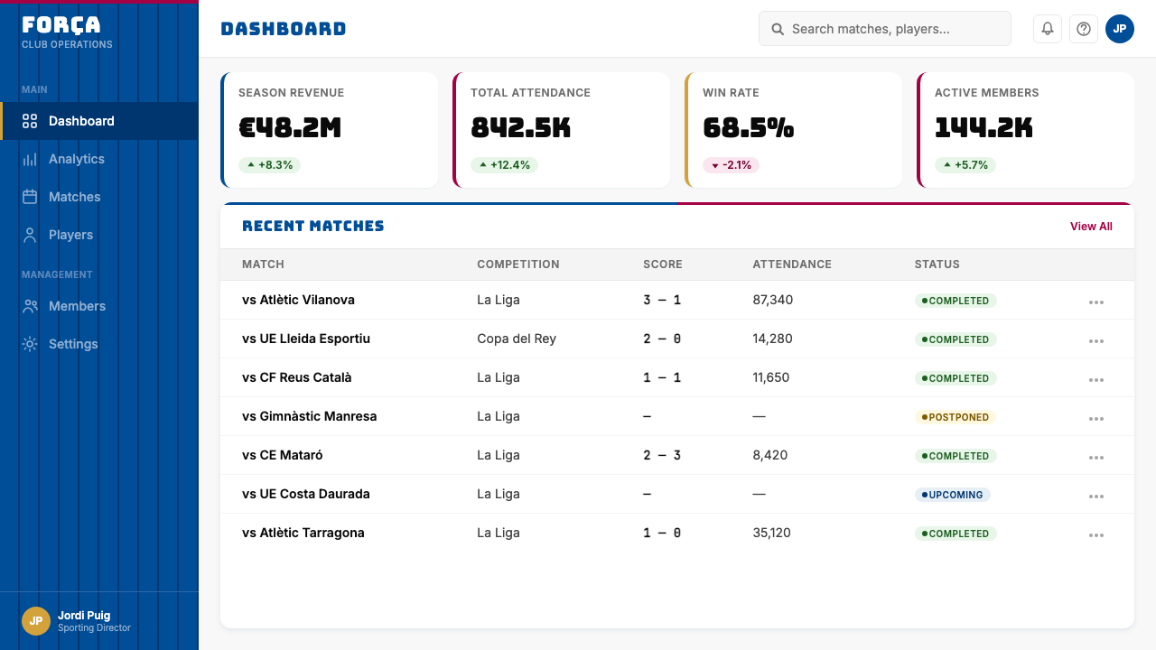 FC Barcelona (Blaugrana) design style applied to a Dashboard