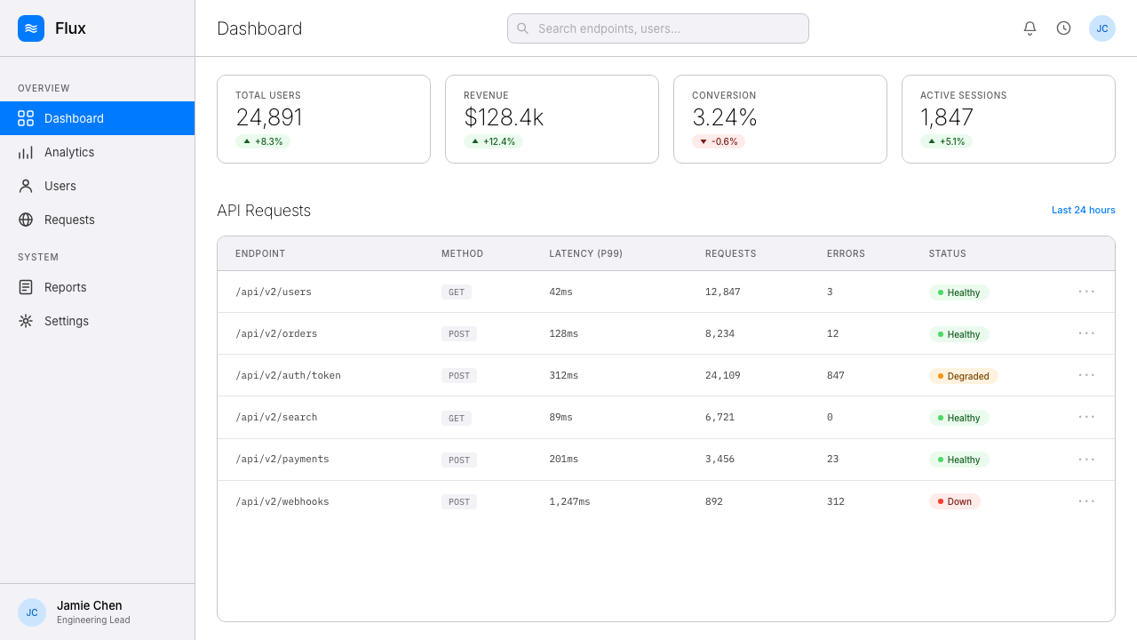 iOS 7 Flat design style applied to a Dashboard