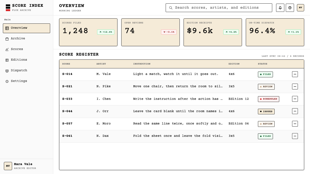 Fluxus Event Score (1962) design style applied to a Dashboard