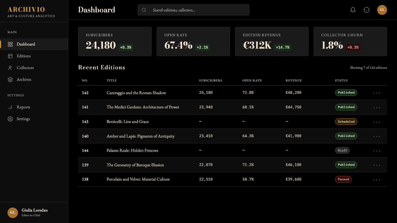 FMR (Franco Maria Ricci) design style applied to a Dashboard