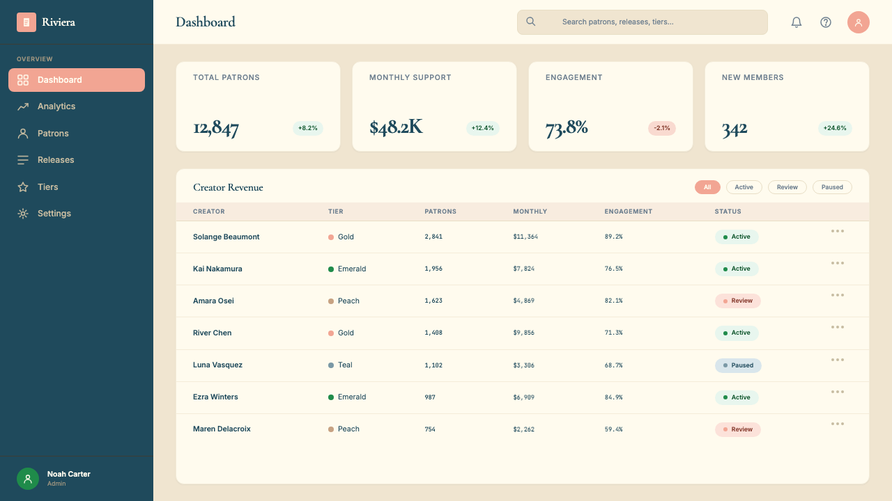 Frank Ocean — Blonde design style applied to a Dashboard