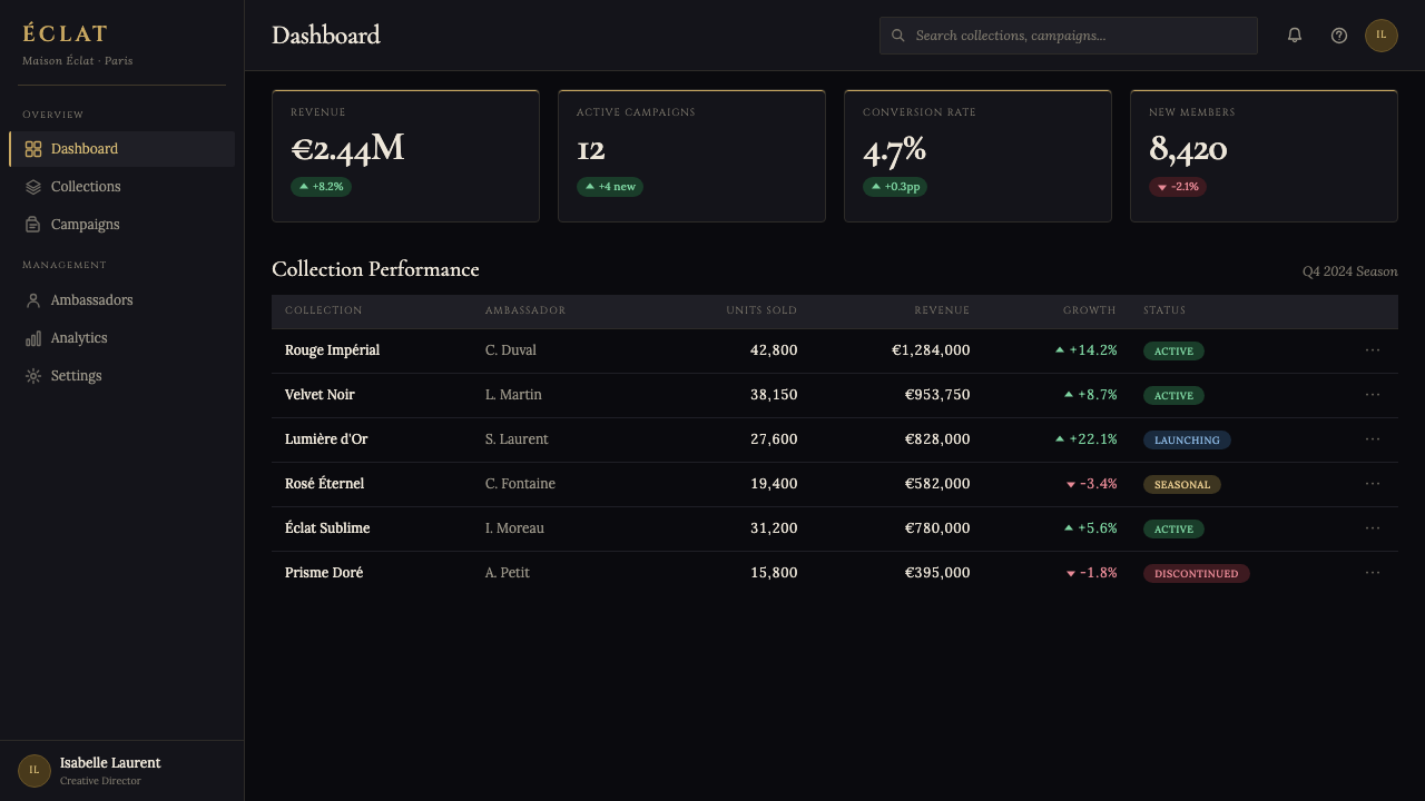 L'Oréal Paris Cosmetics design style applied to a Dashboard