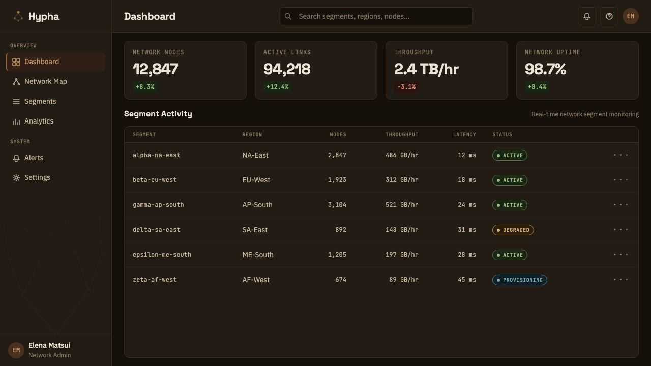 Mycelium Network design style applied to a Dashboard