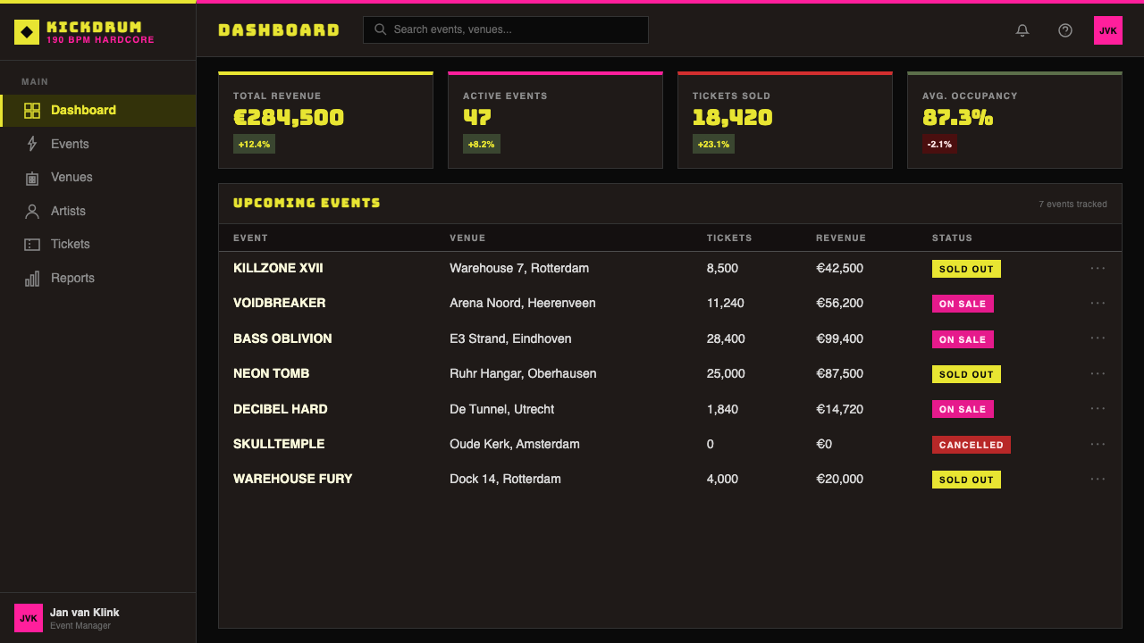 Rotterdam Gabber Hardcore design style applied to a Dashboard