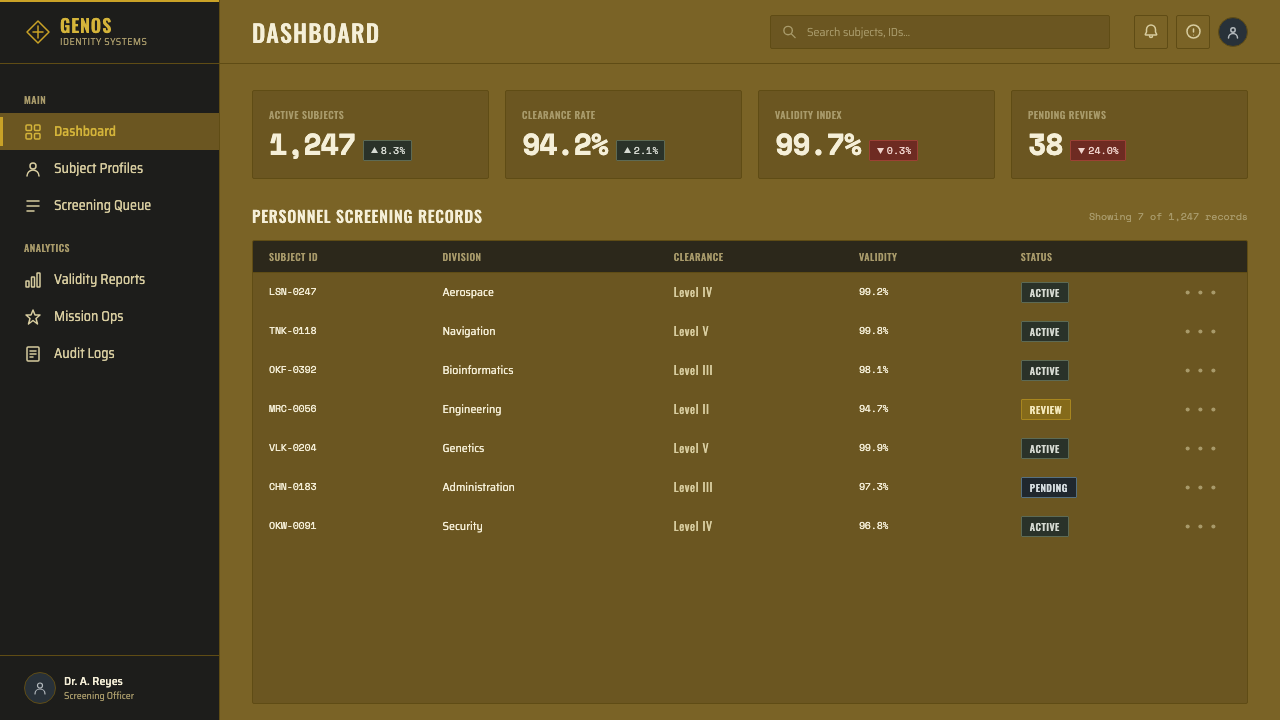 Gattaca Retro-Future design style applied to a Dashboard