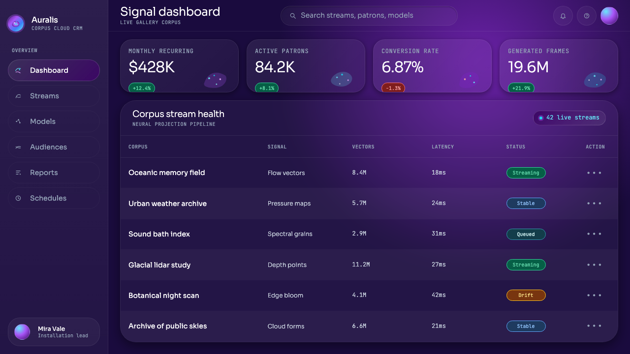 Generative AI Data Art (Refik Anadol era) design style applied to a Dashboard