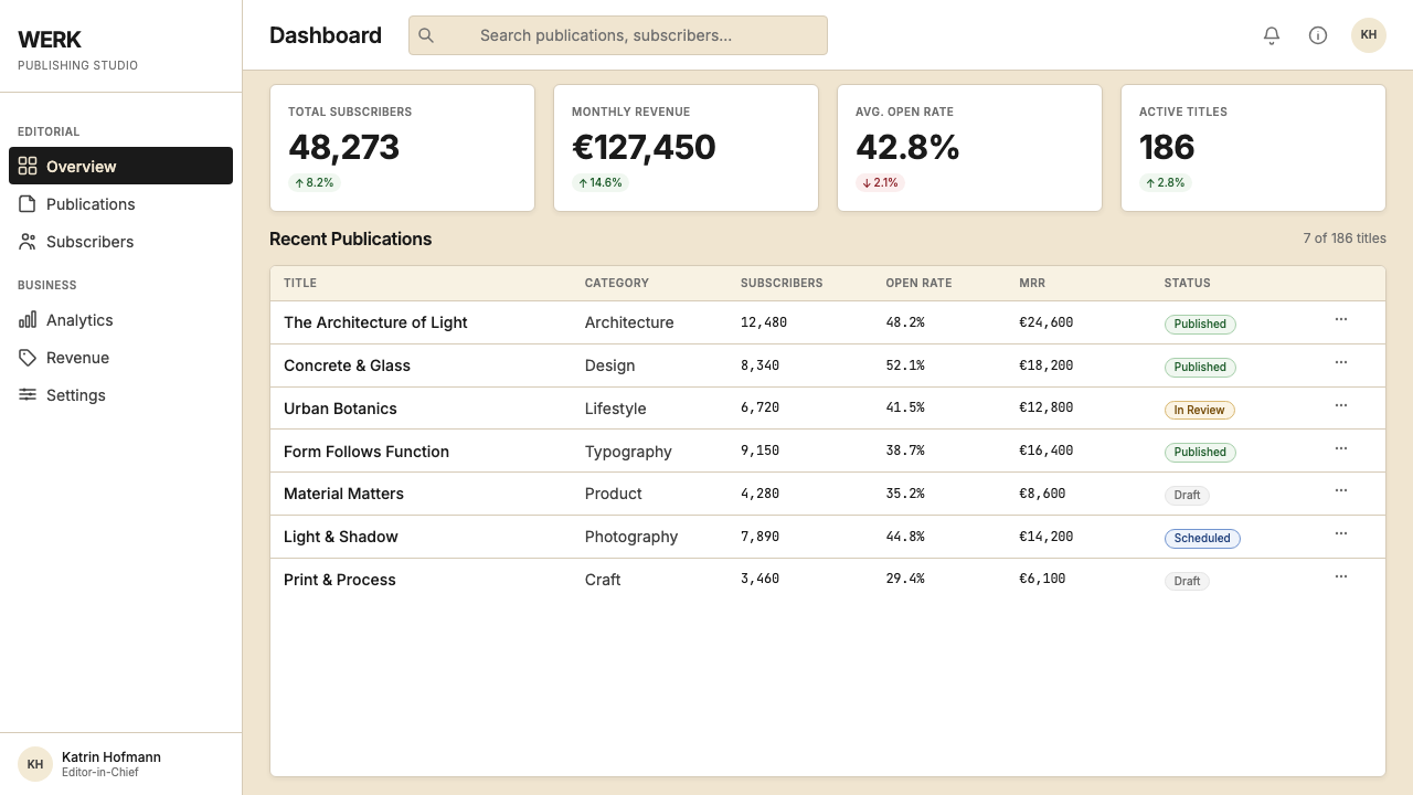Gestalten Design Book design style applied to a Dashboard
