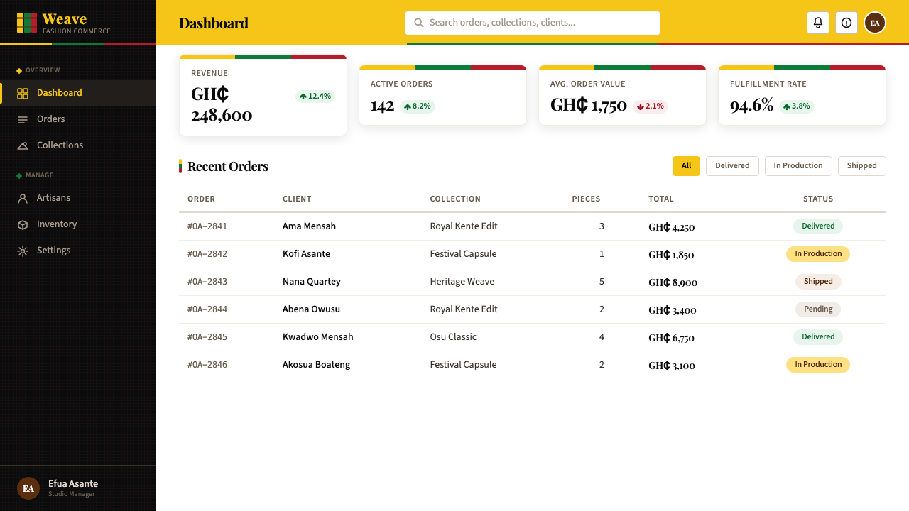 Ghana Kente Fashion 2020 design style applied to a Dashboard