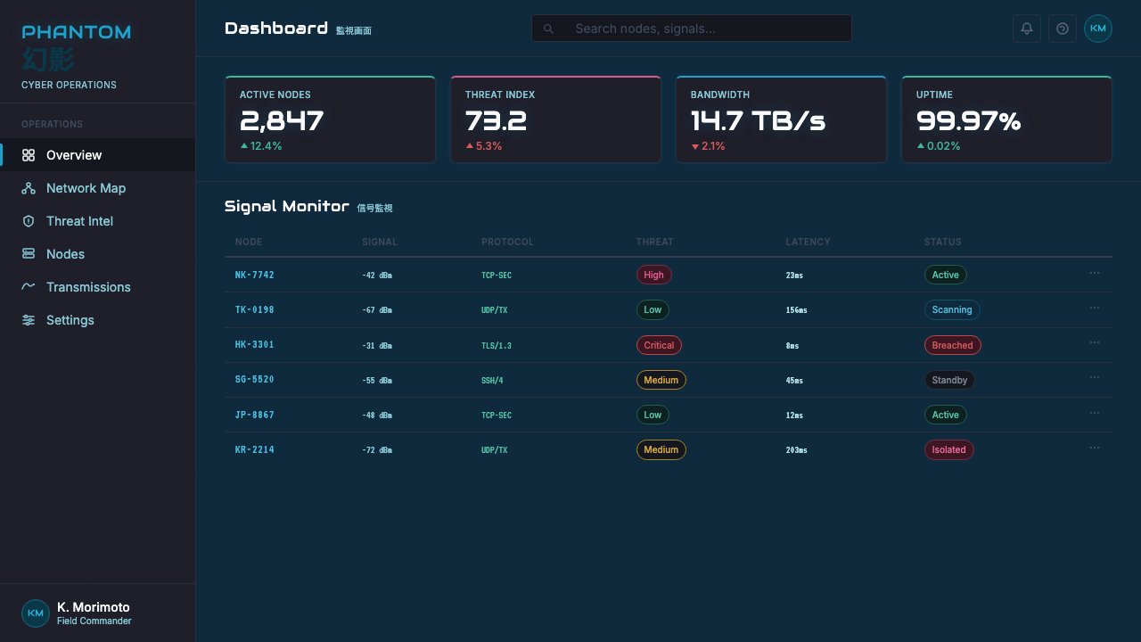 Ghost in the Shell 1995 Cyber design style applied to a Dashboard