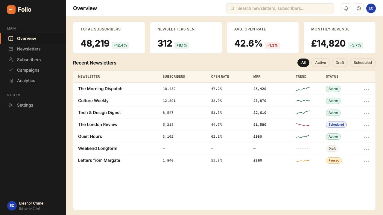 Gill Sans (BBC, 1928) design style applied to a Dashboard