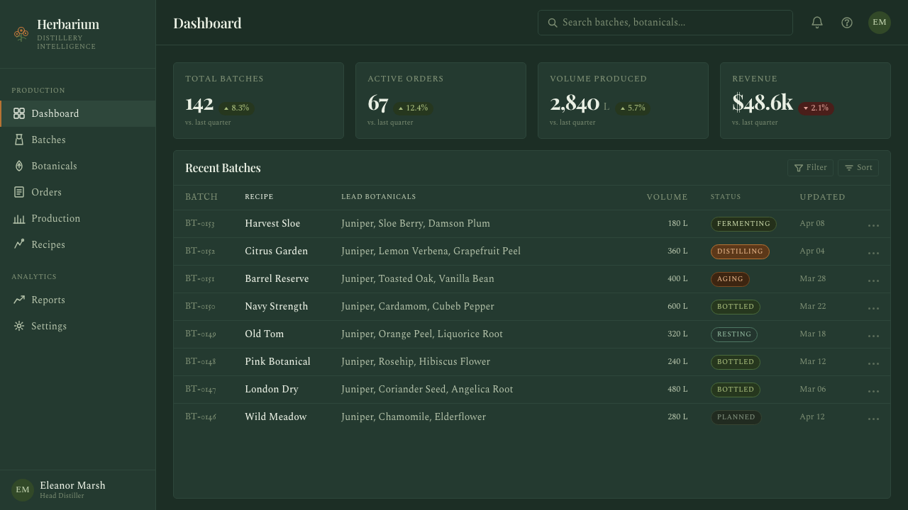 Gin Botanical design style applied to a Dashboard