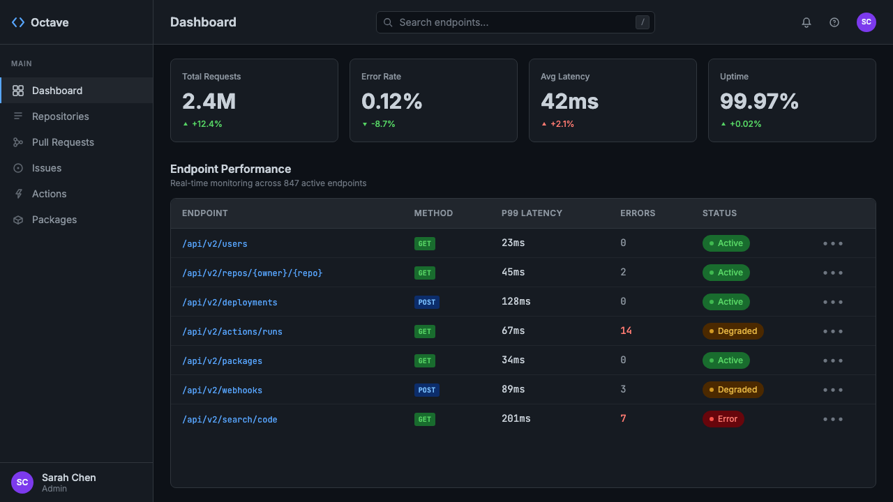 GitHub Dark design style applied to a Dashboard