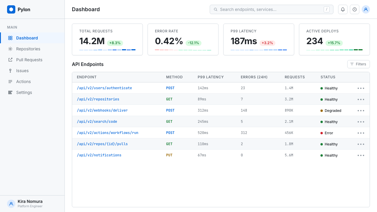 GitHub README Markdown (2014) design style applied to a Dashboard