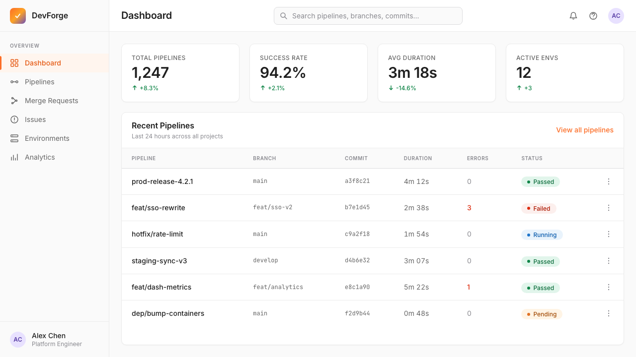 GitLab 2023 design style applied to a Dashboard