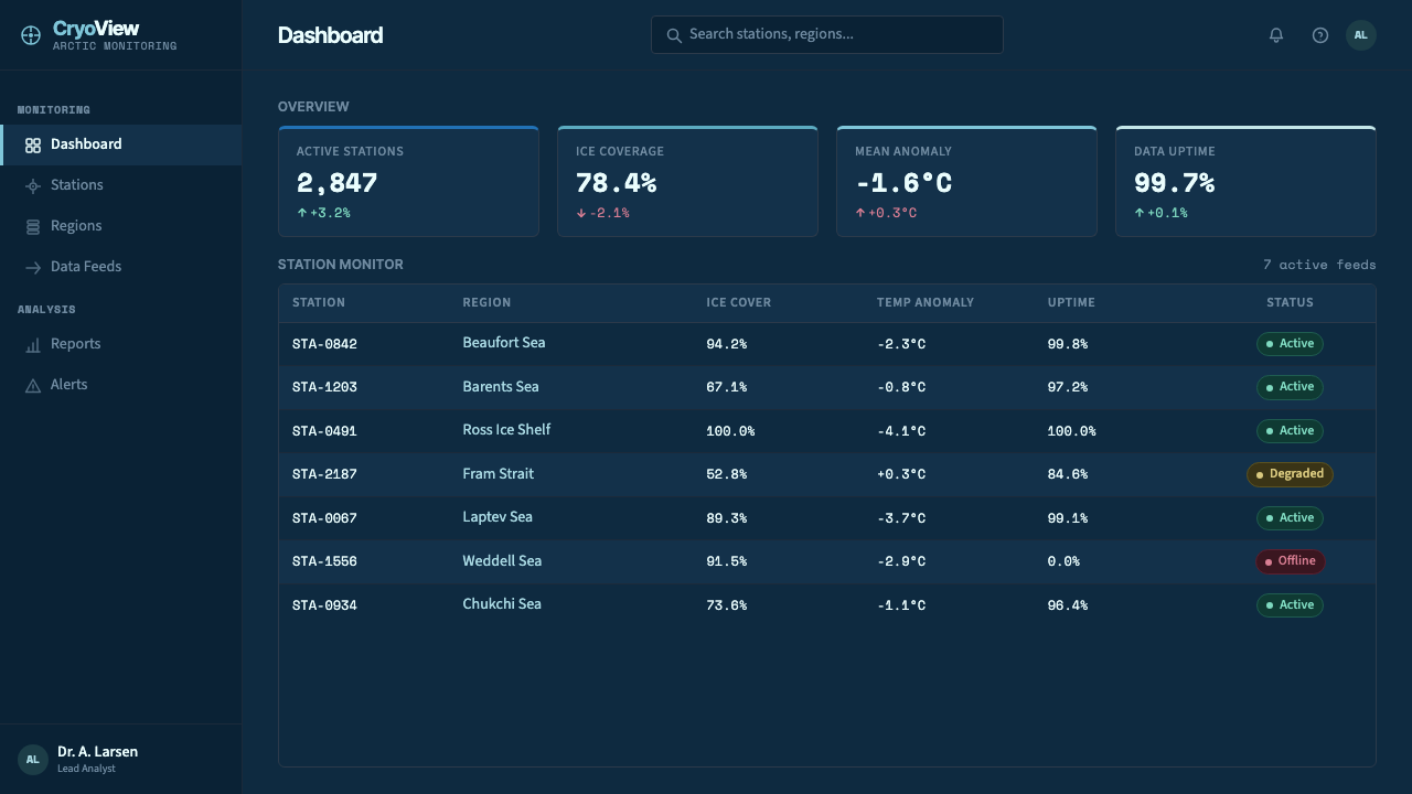 Glacier Arctic Survey design style applied to a Dashboard