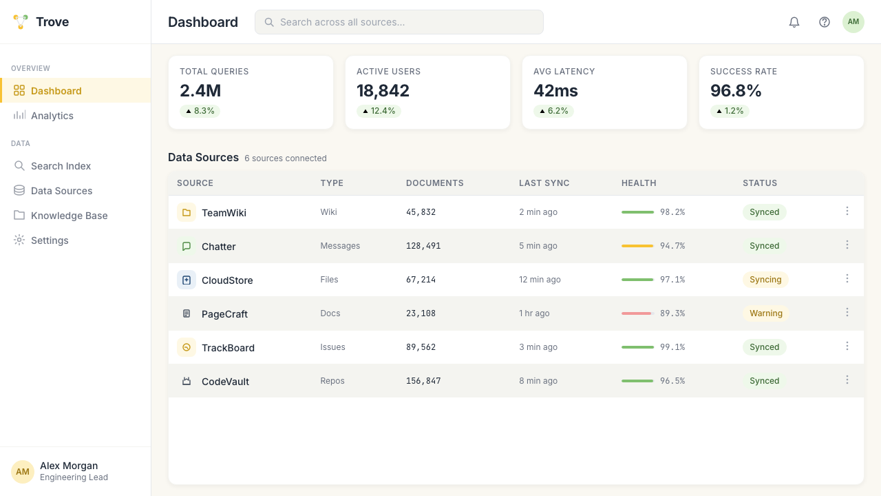 Glean Enterprise-Search design style applied to a Dashboard