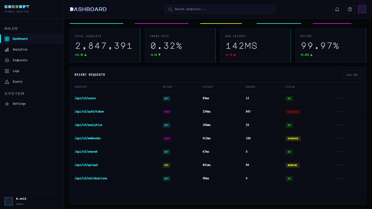 Glitch Datamosh design style applied to a Dashboard