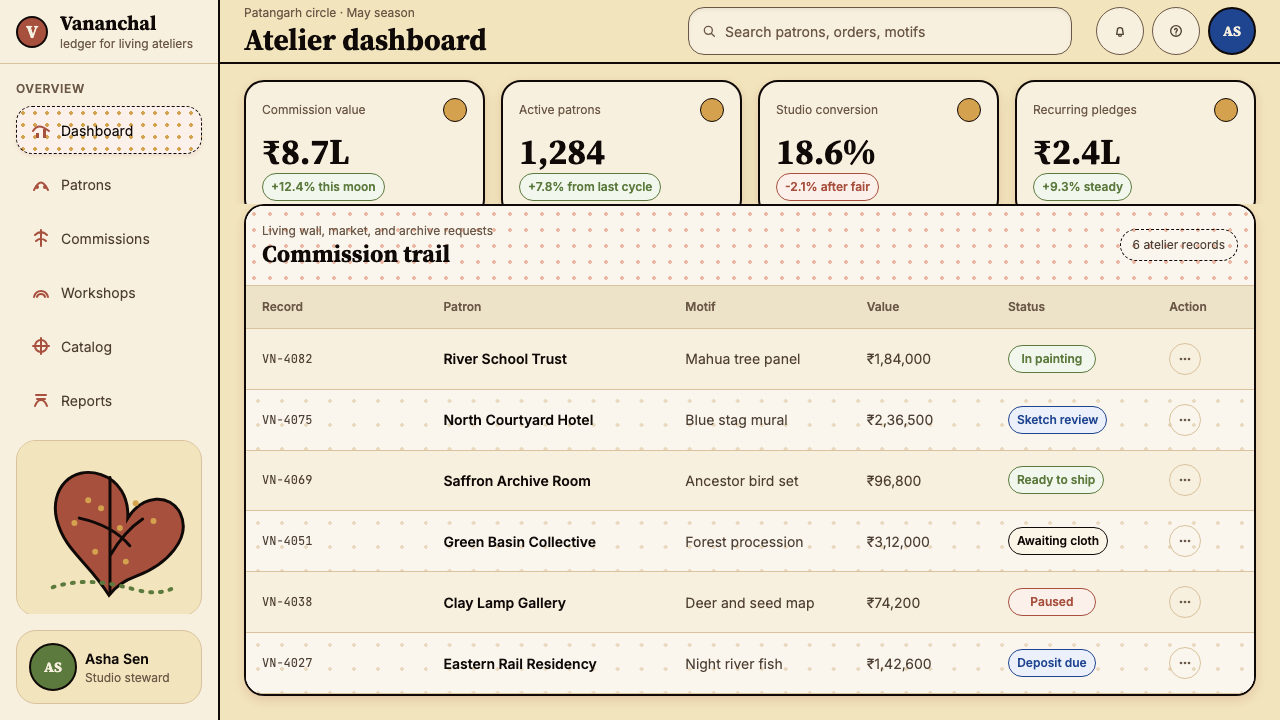 Gond Tribal Art (Madhya Pradesh) design style applied to a Dashboard