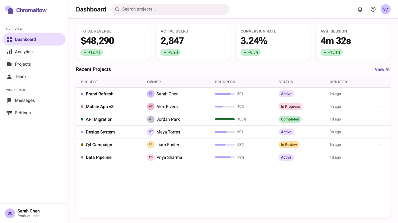 Google Material 3 Expressive design style applied to a Dashboard
