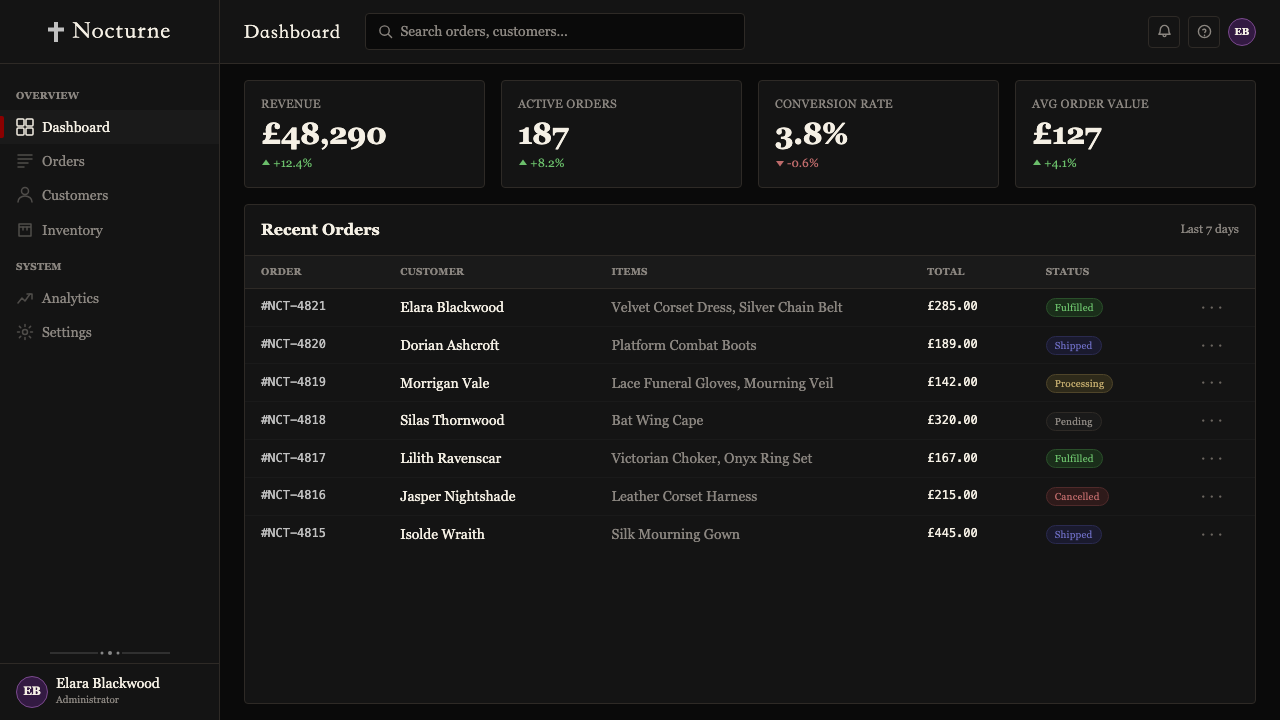Traditional Goth design style applied to a Dashboard