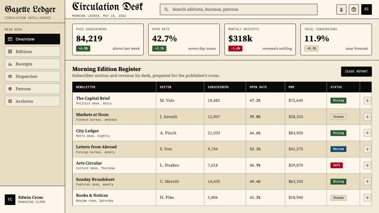 Gothic Blackletter Newspaper Masthead (1700) design style applied to a Dashboard